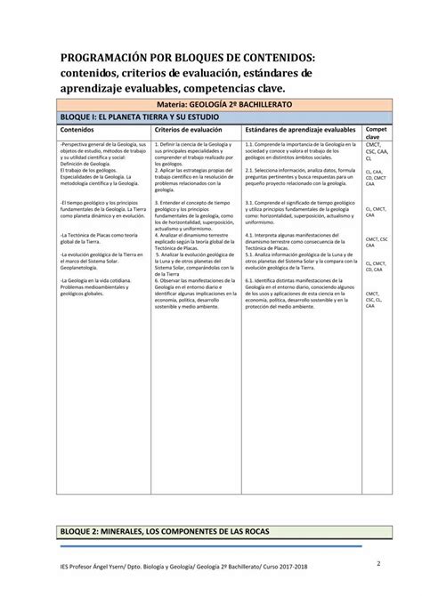 Pdf Extracto De La ProgramaciÓn De GeologÍa …iesprofesorangelysern Es