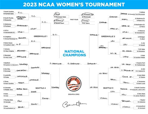 Tracking Celebrity March Madness Picks For The 2023 Ncaa Tournaments