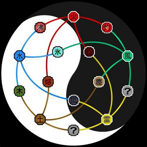 Nature De Chakra Wiki Naruto Boruto Fr Amino