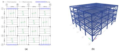 Buildings Free Full Text Nonlinear Dynamic Assessment Of A Steel