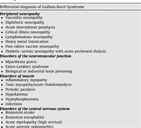 Acute Motor And Sensory Axonal Neuropathy Semantic Scholar