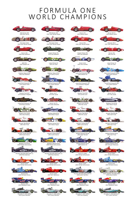 World Champions 1950 2017 Poster Print Quality R Formula1