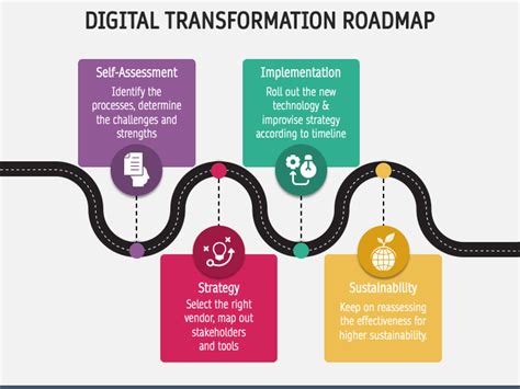 Digital Transformation Roadmap PowerPoint and Google Slides Template ...