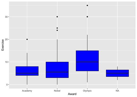 Ggplot2 Tutorial Data Visualization Using Ggplot2 With Examples Edureka