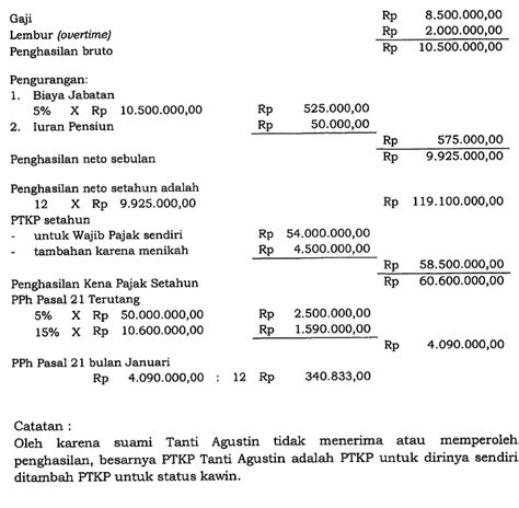 Detail Contoh Soal Perhitungan Pph Koleksi Nomer