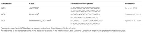 Frontiers Tetraploidy Enhances Boron Excess Tolerance In Carrizo