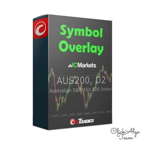 Ctrader Symbol Chart Overlay Clickalgo