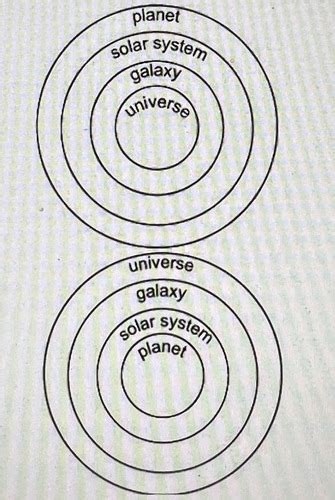 Earth And Space Unit 1 Final Exam Review Flashcards Quizlet