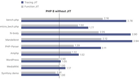 PHP 8 Foi Oficialmente Lançado: Confira TODAS as Novidades ...