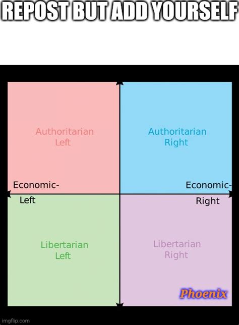 Political Compass Imgflip