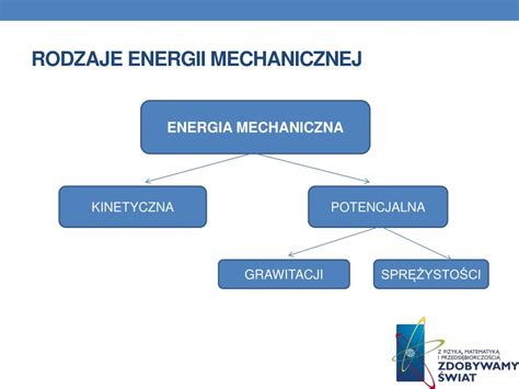 Prezentacja Zasada Zachowania Energii Mechanicznej Ceipnievestoledo Org