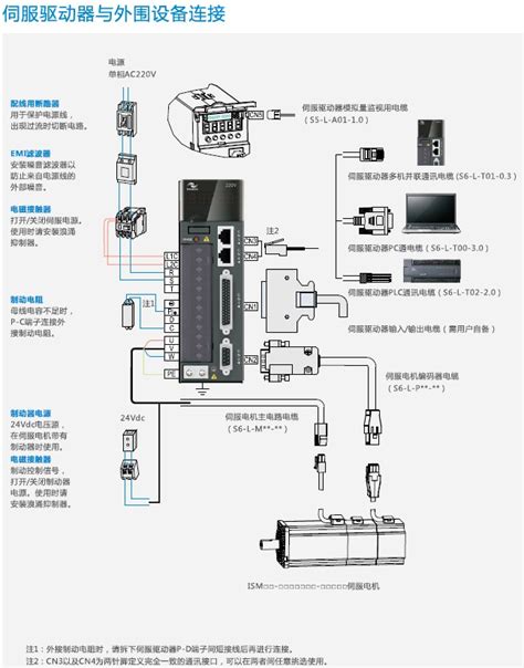 汇川 Is620p系列伺服驱动器 汇川技术