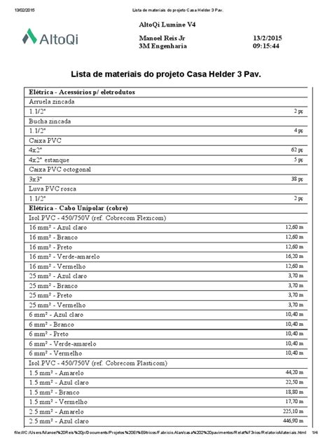 Lista De Material Para Construir 3 Cômodos E 1 Banheiro - Lista detalhada de materiais elétricos necessários para a construção de ...