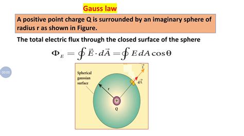 Unit Electrostatics Gauss Law Youtube