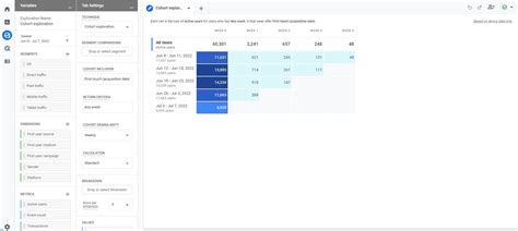 Cohort Analysis In Google Analytics Ga Analytics Smart