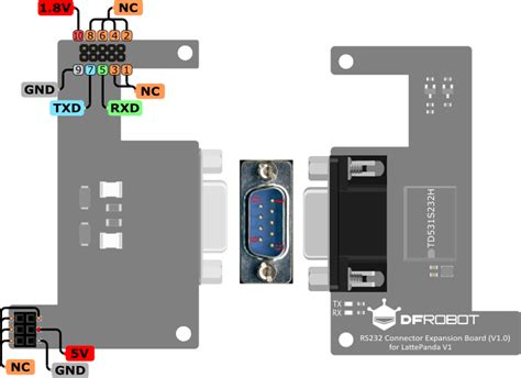 Rs232 Connector Expansion Shield For Lattepanda V1 Dfrobot Mouser