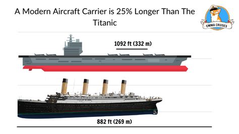 How Big Was The Titanic Compared To Everyday Objects Emma Cruises