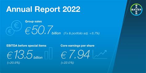 Bayer AG on Twitter: "The Bayer Group achieved strong growth in fiscal ...