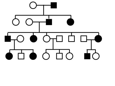 Solved This Pedigree Shows The Inheritance Of A Rare Genetic Disease