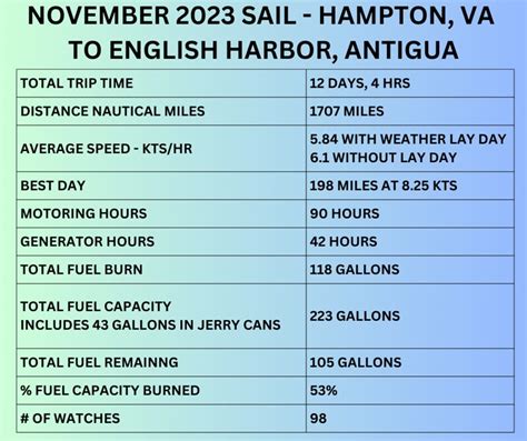 Sailing 1700 miles across the Atlantic Ocean - Sailing Pilar - Blue Dot ...