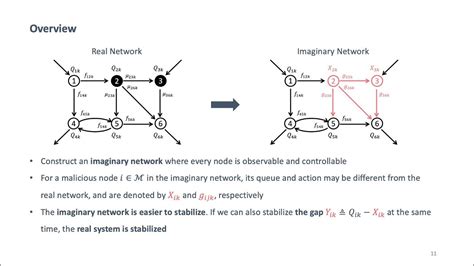 Optimal Control For Networks With Unobservable Malicious Nodes Youtube