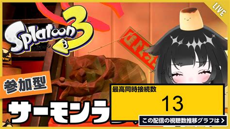 ライブ同時接続数グラフ『【スプラトゥーン3】一緒にどうですか？サーモンラン【参加型配信】20230812 スプラトゥーン3 参加型