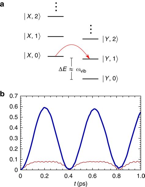 Exciton Collective Mode States And Free Exciton Dynamics A The