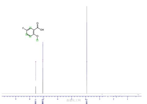 5 Fluoro 2 Methoxybenzoic Acid 394 04 7 Wiki Kr