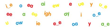 Mastering Vowel Teams An All Inclusive Guide For Teaching Vowel Digraphs