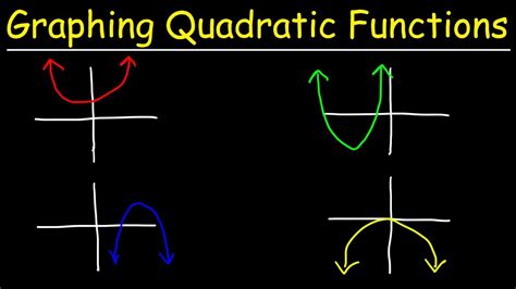 Graphing Quadratic Functions Using Transformations Youtube