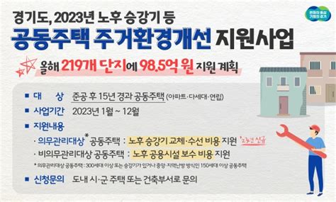 경기도 의무관리 대상 노후 공동주택 219개 단지 보수비용 지원 팍스경제tv