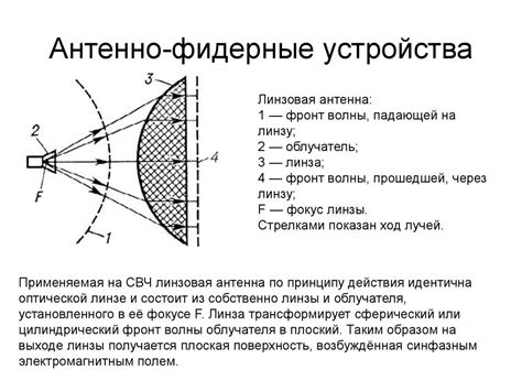 Антенно-фидерные устройства - презентация онлайн