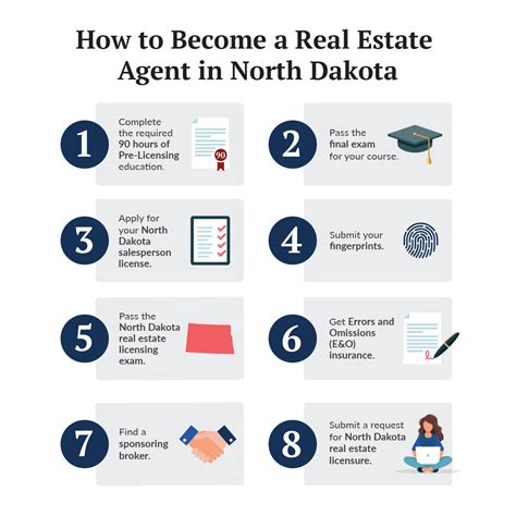 Selling The Peace: A 7-Step Guide To Becoming A Licensed North Dakota Real Estate Agent