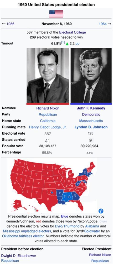 Nixon Wins In 1960 Part 1 R Alternatehistory