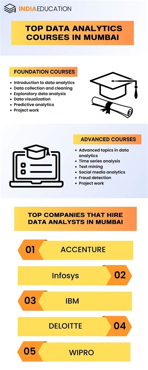 Data Analytics Courses In Mumbai Fees Duration Eligibility More