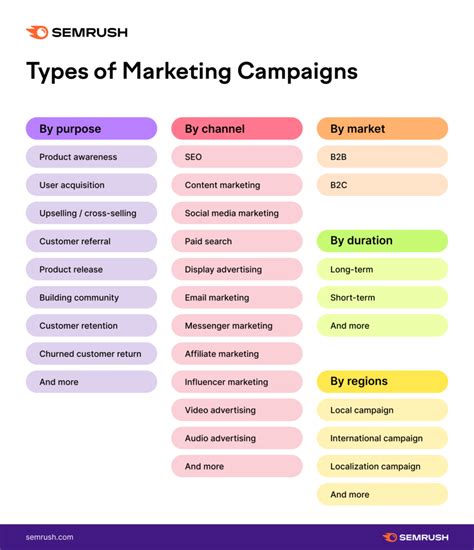 How To Design A Marketing Campaign Like A Pro In 2025