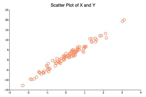 Linear Regression Model Aptech