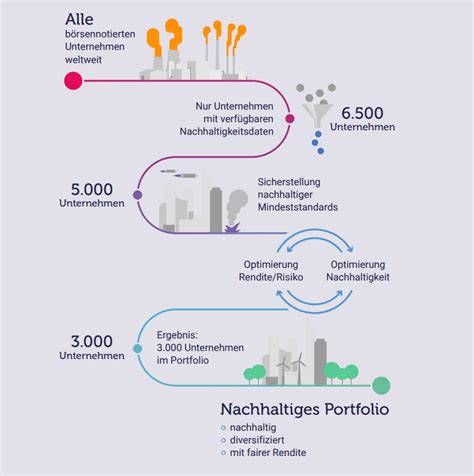 Kapitalanlage / Geldanlage in ETF - Finanzberatung zu ETF