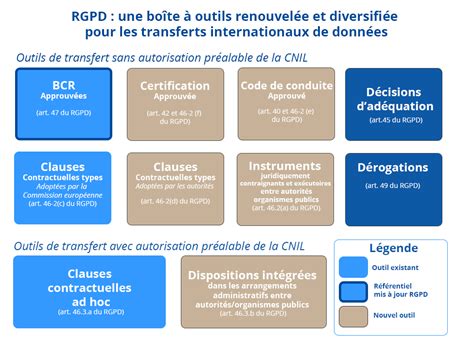 Quelles Autorit S Assurent La Protection Des Donn Es Personnelles En