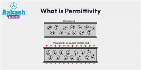 What is Permittivity?