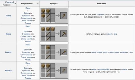 Как в Minecraft сделать инструменты?