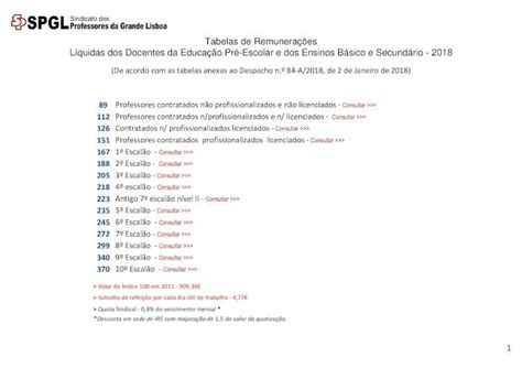 Pdf Tabelas De Remunera Es L Quidas Dos Docentes Da Educa O