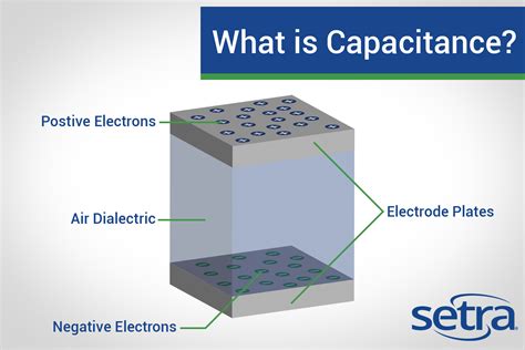 What is Capacitance?