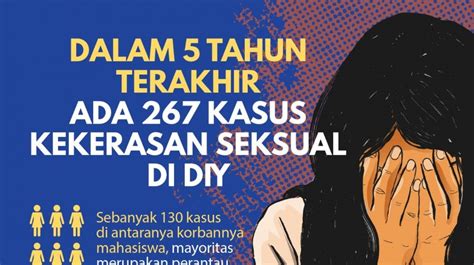 Kilas Balik Penanganan Kekerasan Seksual Di Indekos Sudahkah Kampus