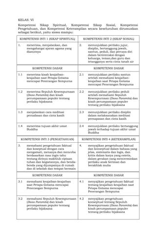 Ki Kd Pa Buddha Dan Bp Sd Pdf