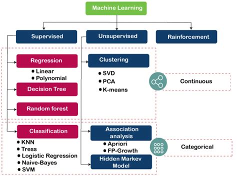 Cómo aprenden las máquinas Introducción al Machine Learning