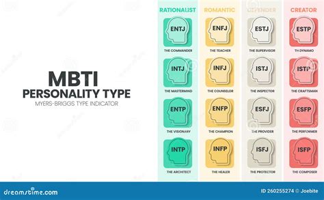 The Mbti Myers Briggs Personality Type Indicator Use In Psychology The