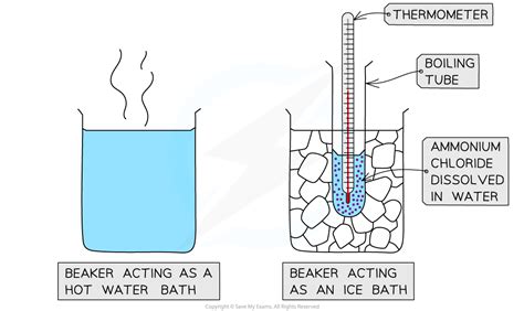 Edexcel Igcse Chemistry Practical Investigate The