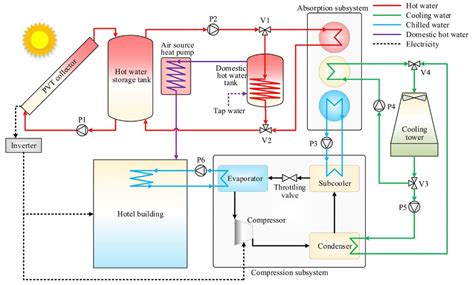 An Updated Review of Solar Cooling Systems Driven by Photovoltaic