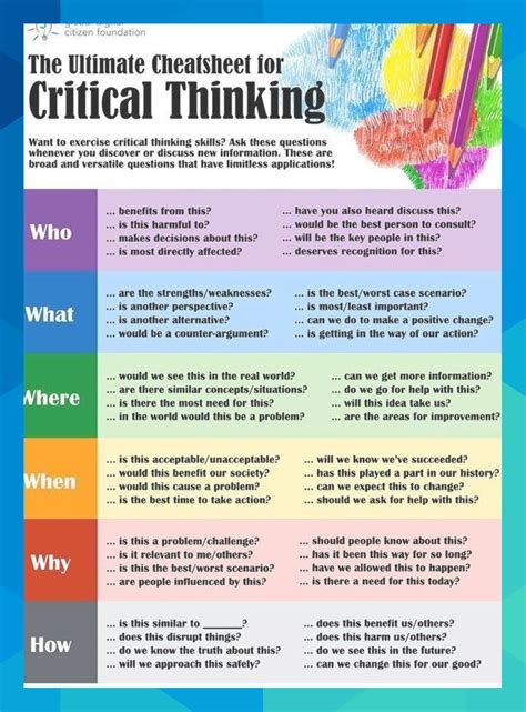 ULTIMATE CRITICAL THINKING CHEAT SHEET Published 01 19 2017 Infographic